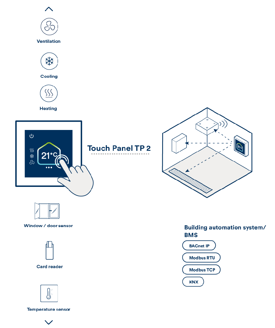 Touch Panel TP 2 Infografik