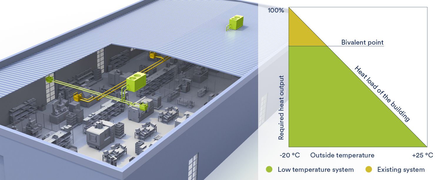 Diagram of heating load in existing buildings